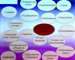20090506 1323384309 gesundheitswesen 3