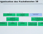 organigramm 20120202 1353520849
