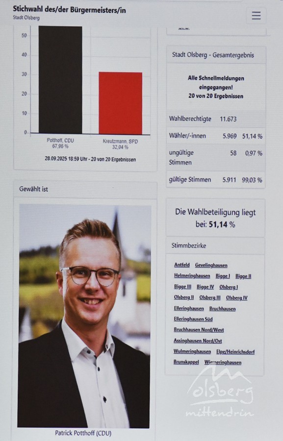 stichwahl buergermeisterint101